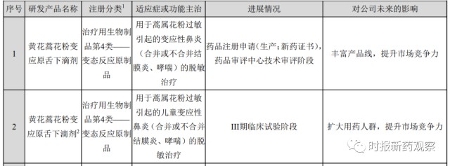 我武生物重磅产品上市在即 南螨北蒿 产品布局成型 干细胞领域取得初步进展 财富号 东方财富网