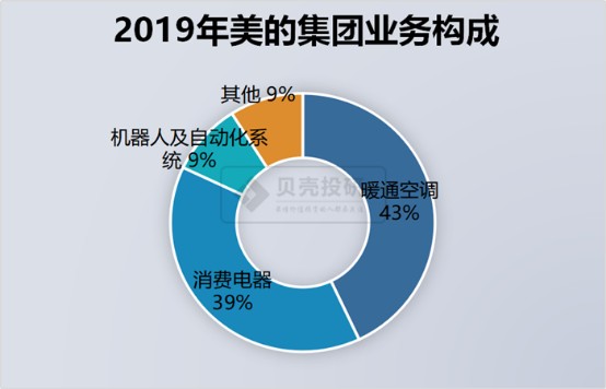 美的网站的内部优化 caifuhao.eastmoney.com