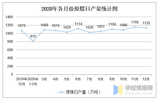 年中国能源生产量 进口量及价格走势分析 图 财富号 东方财富网