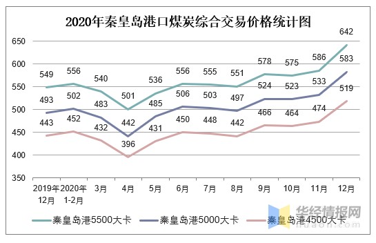 年中国能源生产量 进口量及价格走势分析 图 财富号 东方财富网