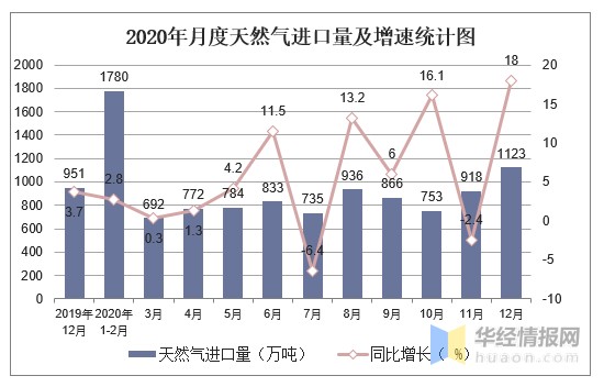 年中国能源生产量 进口量及价格走势分析 图 财富号 东方财富网