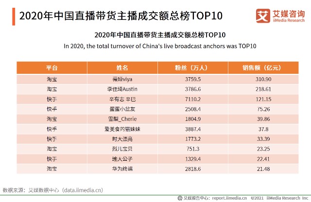 gmv排名_gmv雅居宣传图