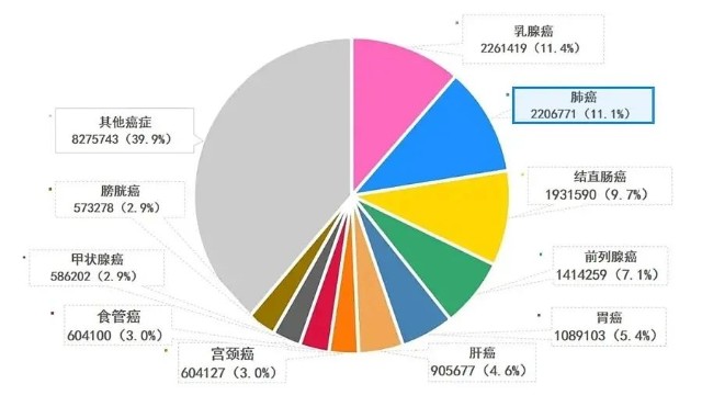 世卫专家 乳腺癌成为全球最常见癌症 保险成了女人的护身符 财富号 东方财富网