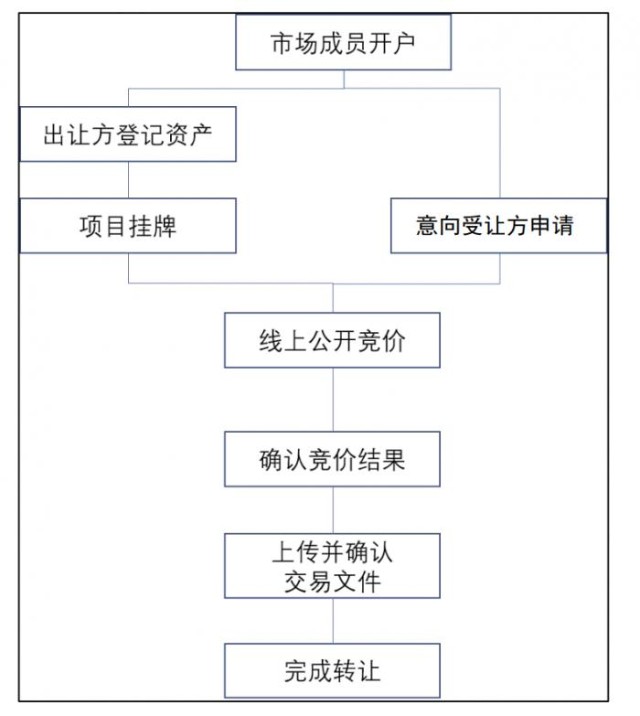 首单 批量个人不良贷款转让项目公告 平安银行20户债权金额1773万 财富号 东方财富网