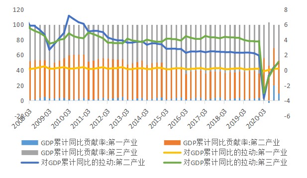 中国gdp突破百万亿是那一年_中国GDP突破百万亿 股市警惕回撤 黄金何去何从(3)