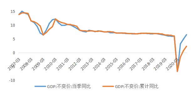 行业对gdp贡献率