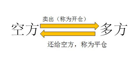 原油投资术语(原油投资入门搜狐)