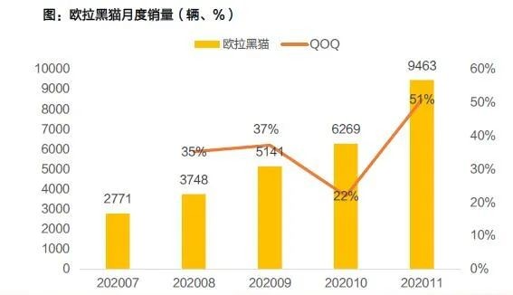 天风预测 新能源汽车 全球繁荣 中国市场乐观预计销售0万辆 财富号 东方财富网