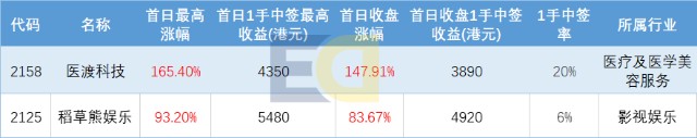 快手招股引爆打新市场热情 现金打新0认购费 财富号 东方财富网