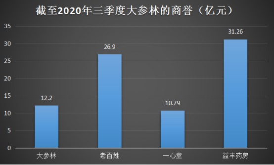 财报分析 大参林 零售药店又迎发展机遇 大参林仍然值得期待 财富号 东方财富网