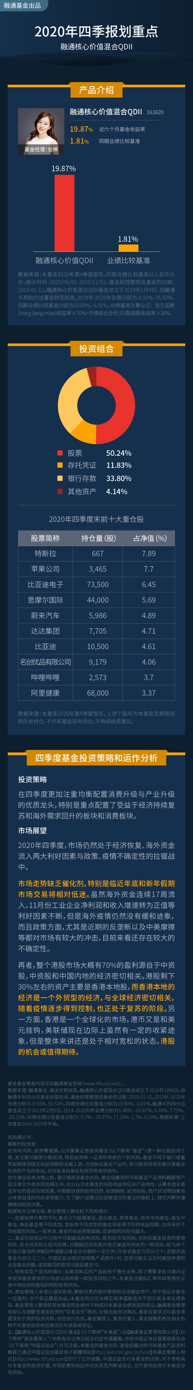 季报 融通核心价值qdii基金四季报 财富号 东方财富网