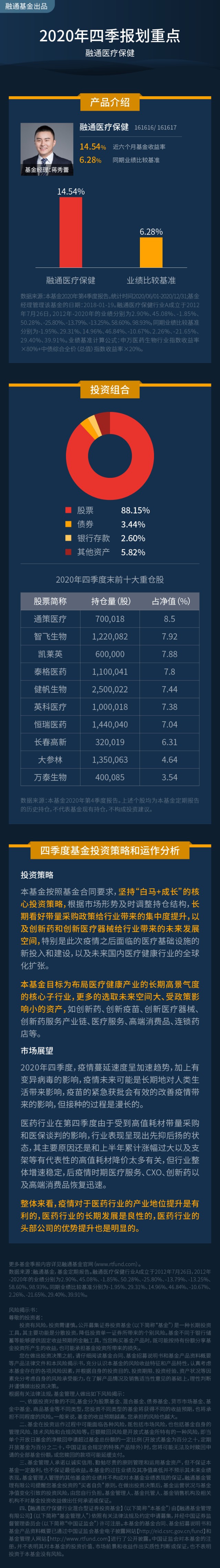 季报 融通医疗保健基金四季报 财富号 东方财富网