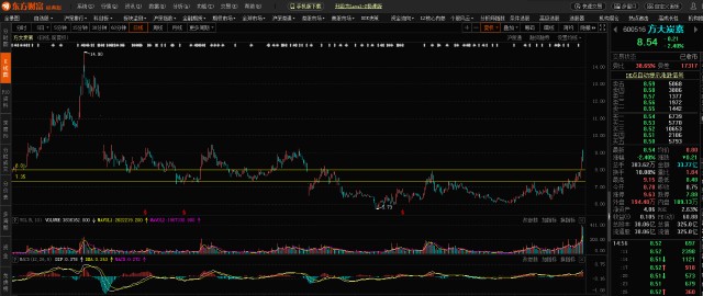 方大炭素短周期完成任务 大盘消化后再续前缘 财富号 东方财富网