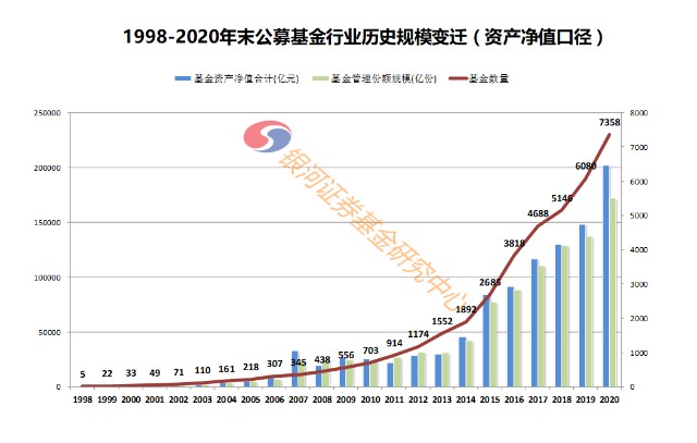 四季报管中窥豹 看看你们关心的基金经理说了些什么 财富号 东方财富网