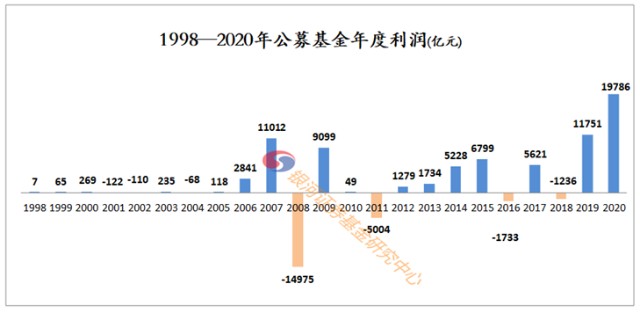 四季报管中窥豹 看看你们关心的基金经理说了些什么 财富号 东方财富网