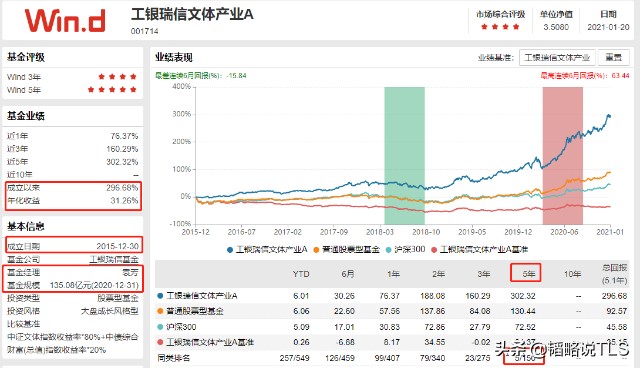 袁芳 刘格菘 明星基金最新四季报持仓解析 二 财富号 东方财富网