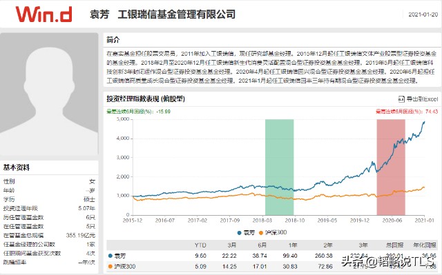 袁芳 刘格菘 明星基金最新四季报持仓解析 二 财富号 东方财富网