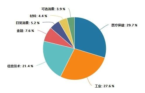 gdp突破