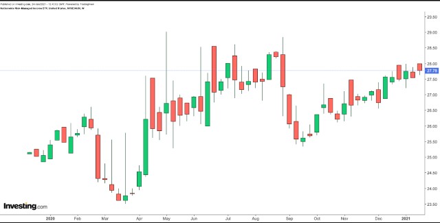 美股持续波动 你的投资组合这只etf来守护 财富号 东方财富网