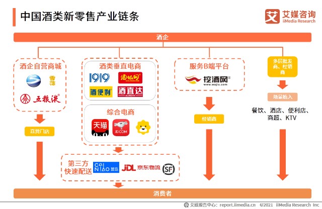 怎么推销白酒方法或经验，如何快速推销白酒