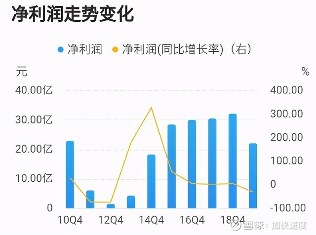 每日股票分析 金风科技 财富号 东方财富网