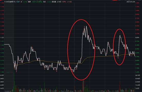 证监会 为全市场注册制改革积极创造条件 券商etf近5日净申购超33亿元 西部证券 股吧 东方财富网股吧