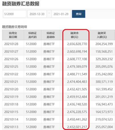 证监会 为全市场注册制改革积极创造条件 券商etf 5100 近5日净申购超33亿元 财富号 东方财富网