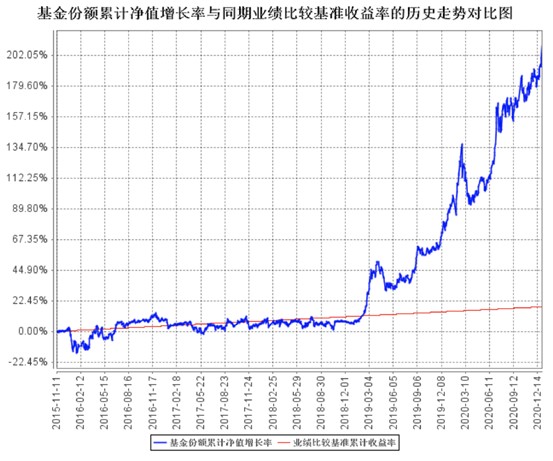 季报说 中邮基金重点产品四季报解读 财富号 东方财富网