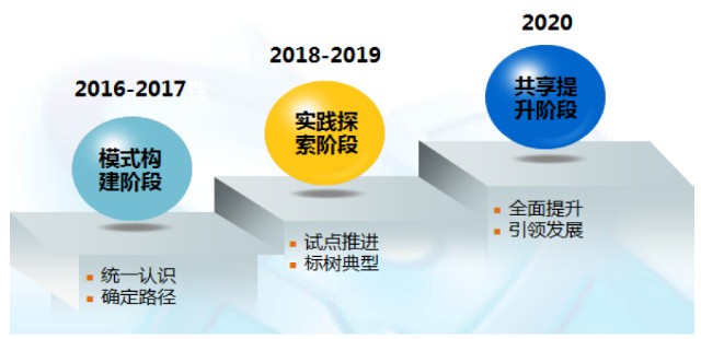 ESG观察40|中国核电:ESG管理为核,科技