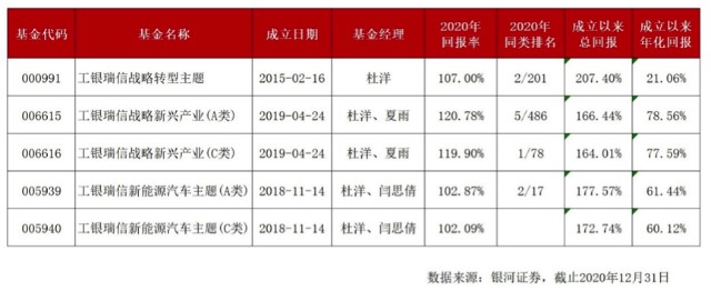 晨星基金业绩排行榜_晨星基金(5)