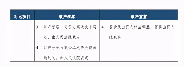 海航破產重整就是要關門嗎一文講清破產重整和清算的區別