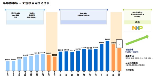 恩智浦首席技术官lars Reger 智能物联网将驱动下一个十年 财富号 东方财富网