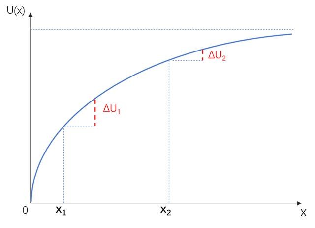 为什么股民喜欢跟游资炒作题材期望效用