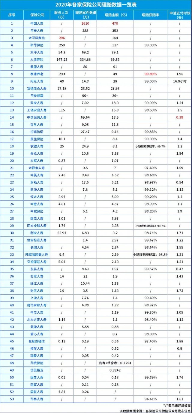 保险理赔获赔2000万 真是一个敢买 一个敢赔 买保险不会穷 可能还会暴富 财富号 东方财富网