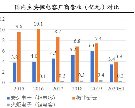 实力派华新科技低调亮相深圳国际电子展 每日头条