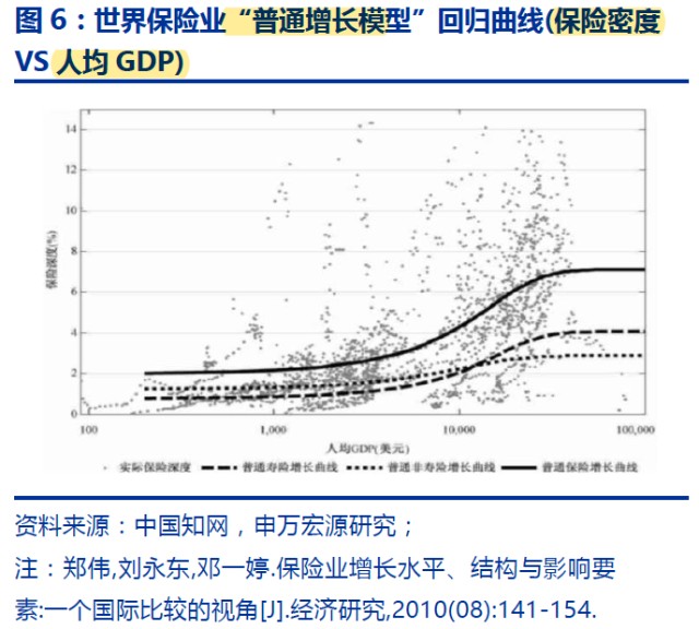 全球人均保险_全球碳排放人均图(3)
