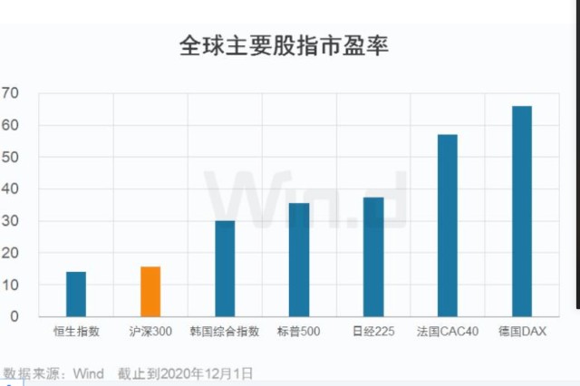 GDP跟沪深市直_中美经济实力对比(3)