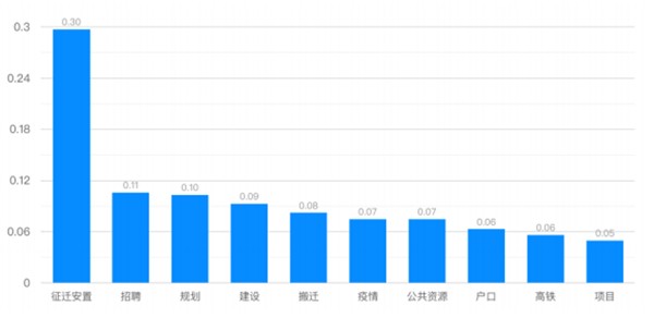 2020的上海人口分布_人口普查