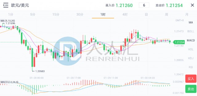 美国新刺激计划暂未落地，白银超越金价大涨7%