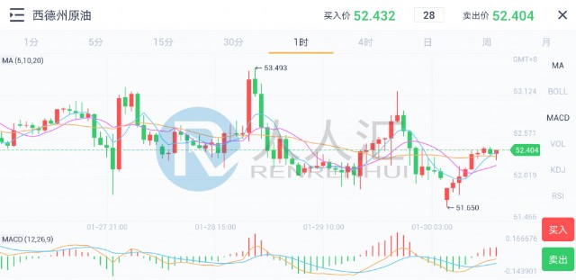 美国新刺激计划暂未落地，白银超越金价大涨7%