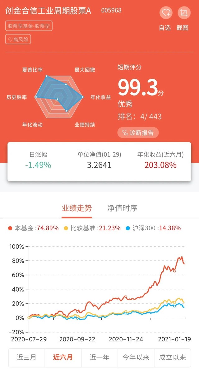 的创金合信工业周期股票a(005968)和孙迪广发资源优选股票a(005402)