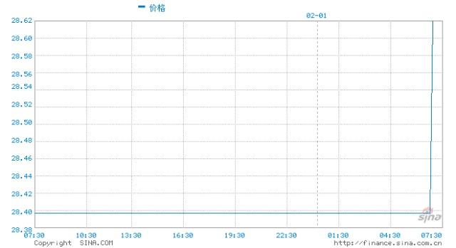 中金:贵金属仍将以下跌为主 金银比可能会