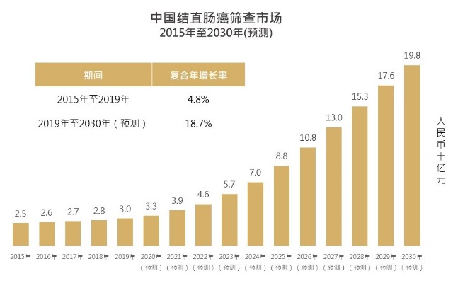 上医治未病 诺辉健康 财富号 东方财富网