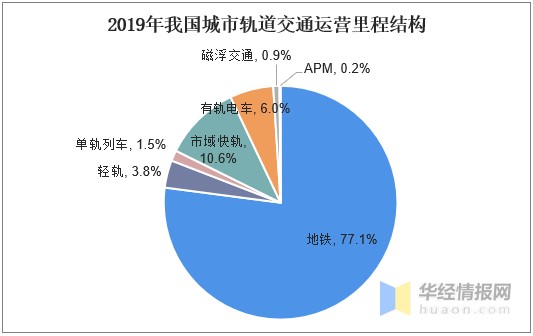 中国磁悬浮规划图图片