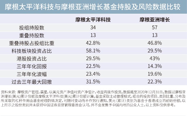 关于摩根太平洋科技基金暂停内地申购 你关心的5个热点问答 财富号 东方财富网