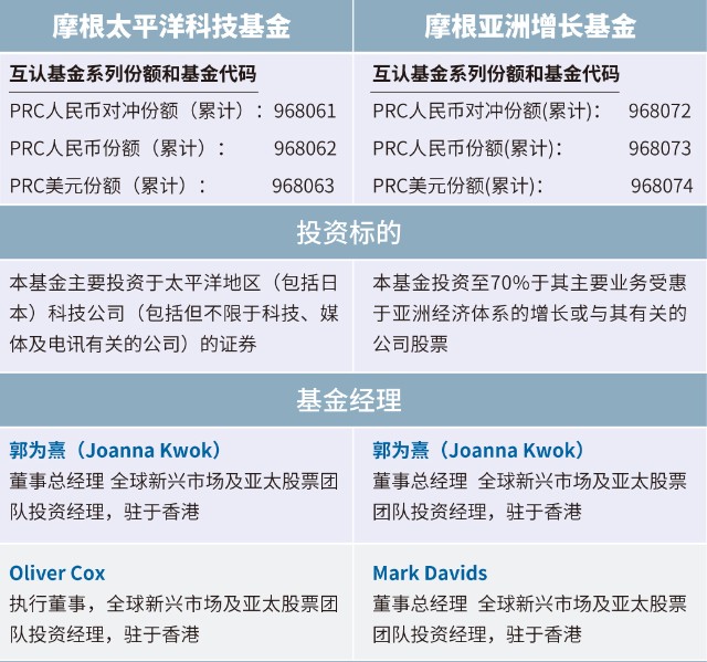 关于摩根太平洋科技基金暂停内地申购 你关心的5个热点问答 财富号 东方财富网