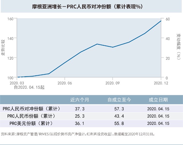 关于摩根太平洋科技基金暂停内地申购 你关心的5个热点问答 财富号 东方财富网