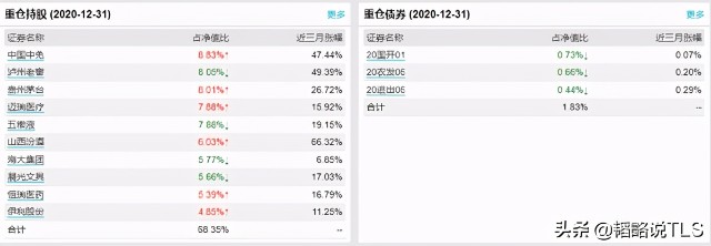 基金动态：张坤的蓝筹精选与刘彦春的鼎益比较分析