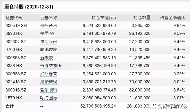 基金动态：张坤的蓝筹精选与刘彦春的鼎益比较分析