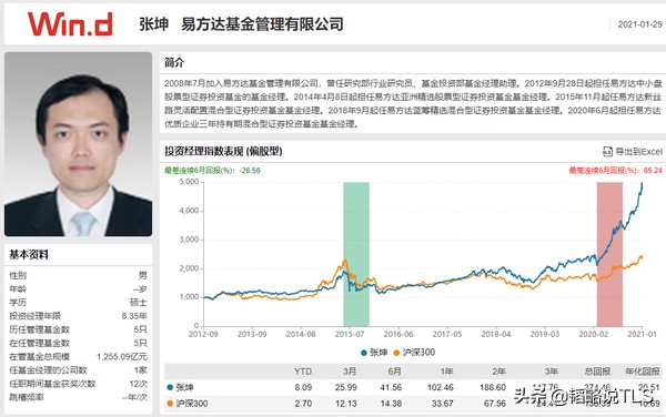 基金动态：张坤的蓝筹精选与刘彦春的鼎益比较分析